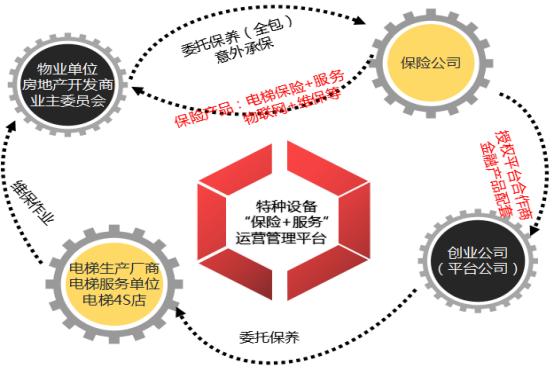 深圳會為科技 引領電梯行業改革，重塑物業管理新生態