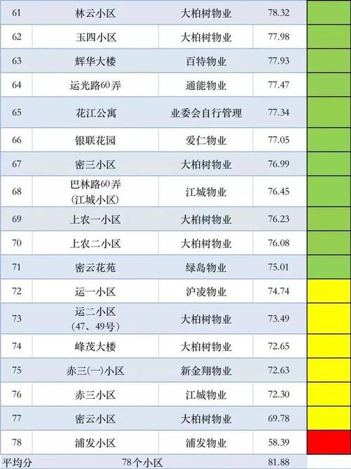 物業管理新招來了